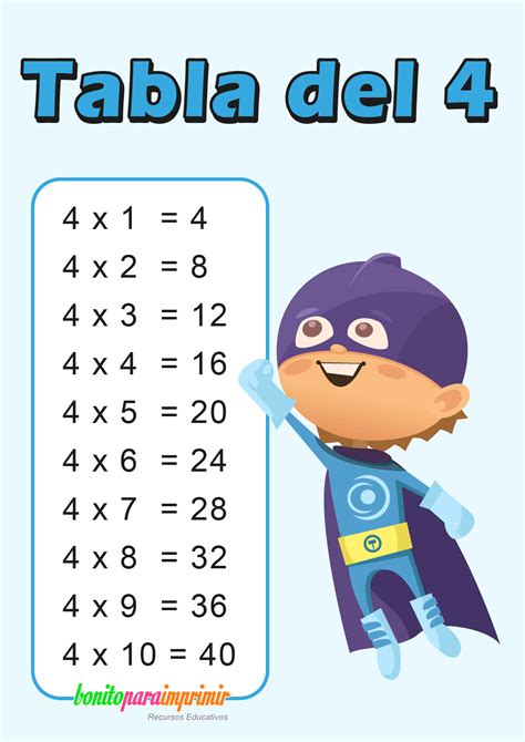 La Tabla De 4 Aprender la tabla de multiplicación del 4 - Etapa Infantil